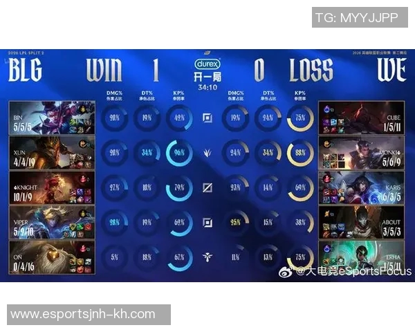 2026电竞新闻深入解析DOTA2巨献BLG战队的团队协作与默契配合之道
